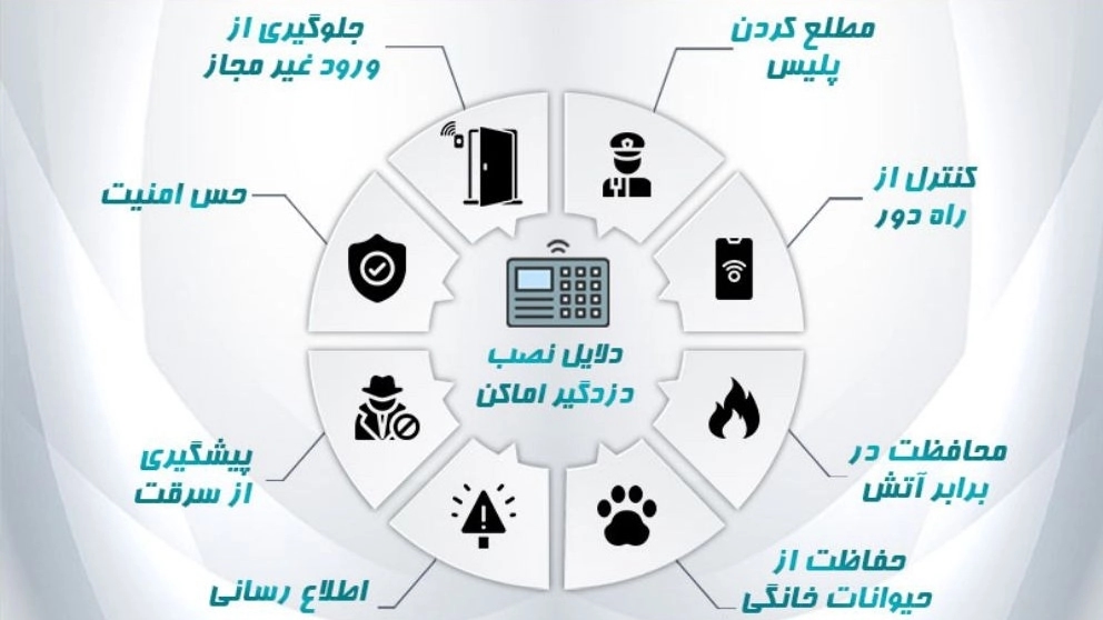 8 دلیل قانع کننده برای نصب دزدگیر اماکن 8 دلیل قانع کننده برای نصب دزدگیر اماکن