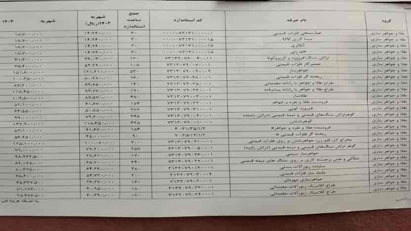 کلاس های آموزشی طلا و جواهرسازی