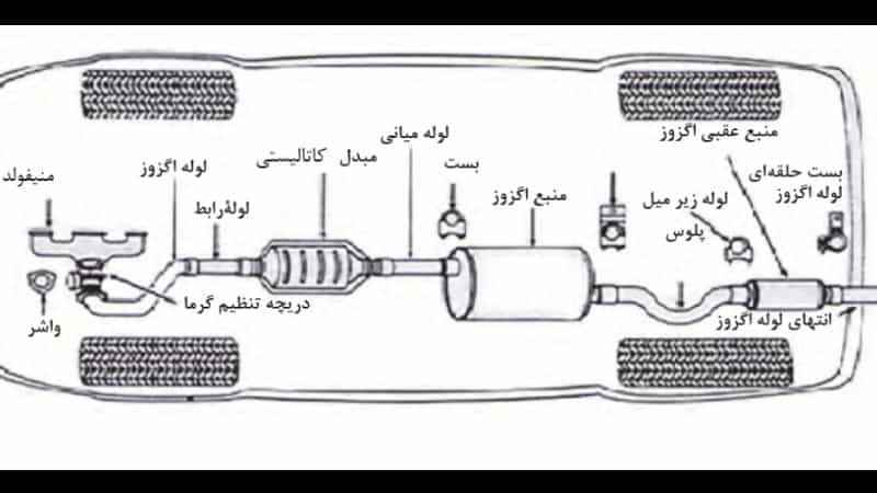 وظیفه اگزوز چیست؟