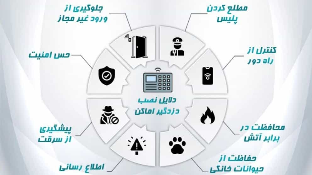 8 دلیل قانع کننده برای نصب دزدگیر اماکن