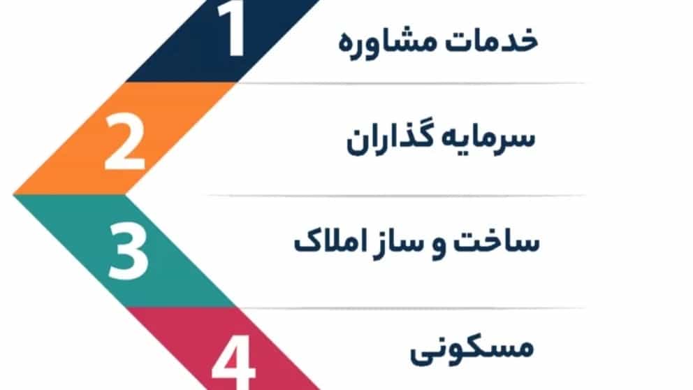 وظایف اصلی یک مشاور املاک