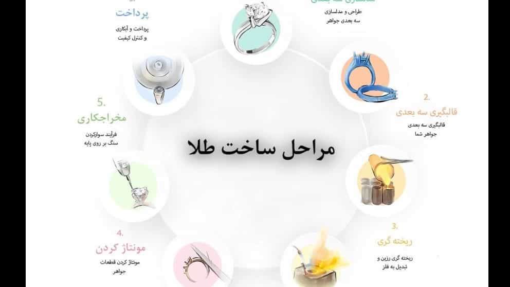 مراحل ساخت طلا و جواهر