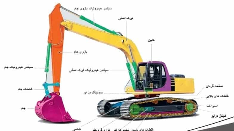 تقسیم بندی قطعات و لوازم یدکی بیل مکانیکی کوماتسو در مهاباد