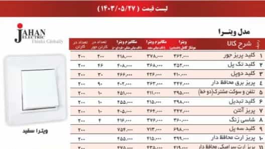 لیست قیمت ****.5.27