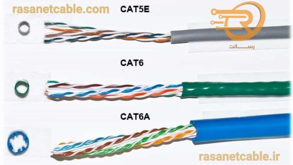 فروش عمده و صادرات کابل شبکه cat6a
